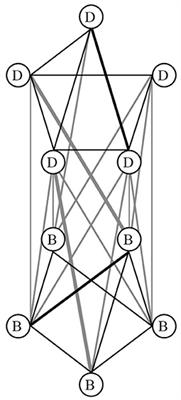 A Network Perspective on the Comorbidity of Personality Disorders and Mental Disorders: An Illustration of Depression and Borderline Personality Disorder